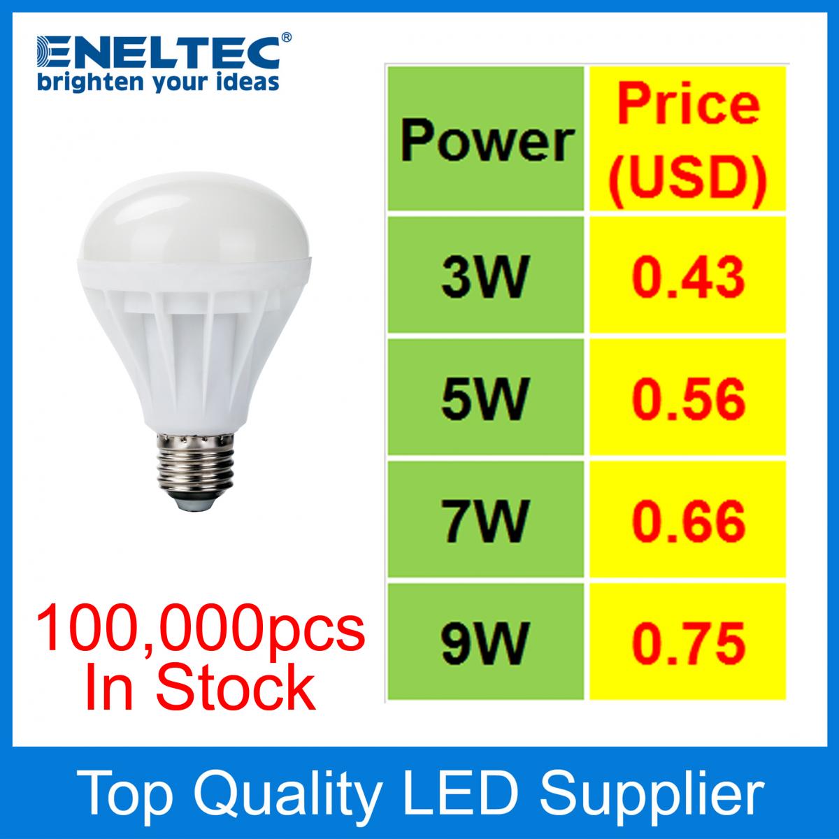 Plastic LED Bulbs Eneltec Group